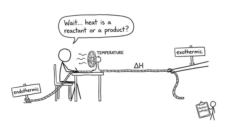 Heat as a tug-of-war and the examiner wants enthalpy