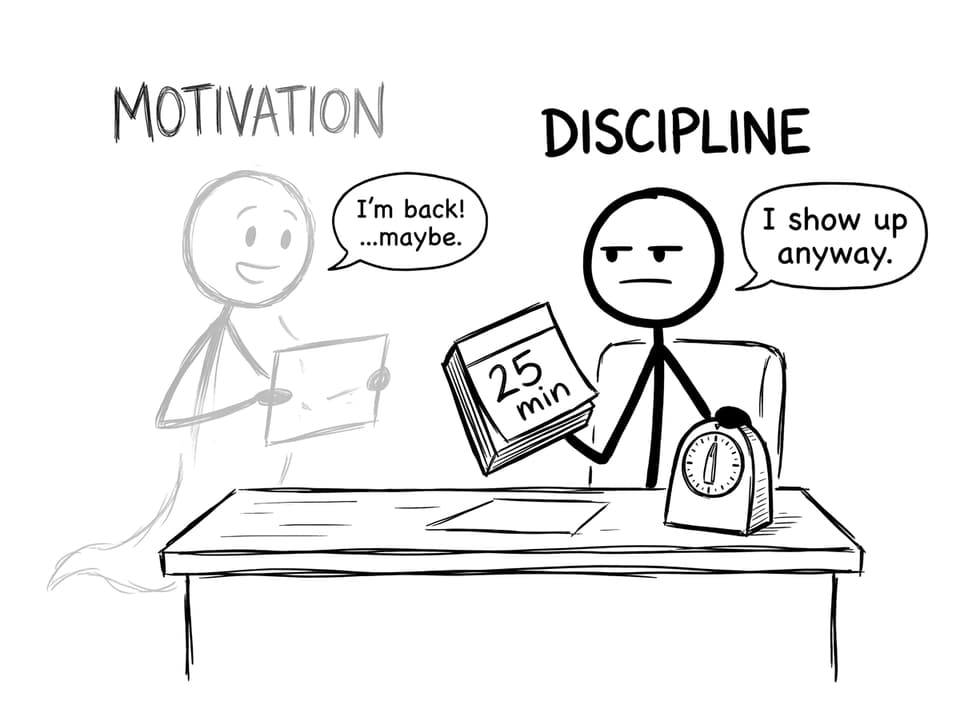 A funny comic about Motivation fading and Discipline holding a timer