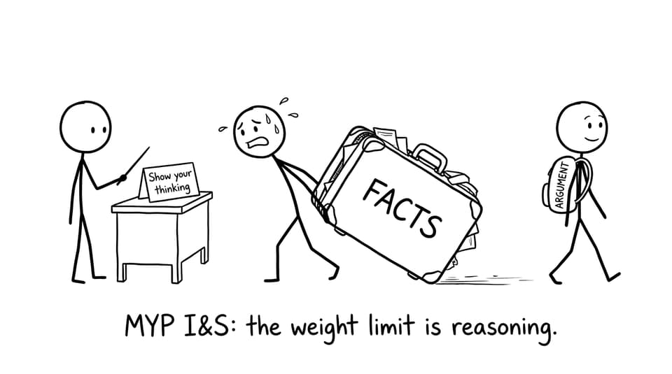 Student suitcase of facts vs argument