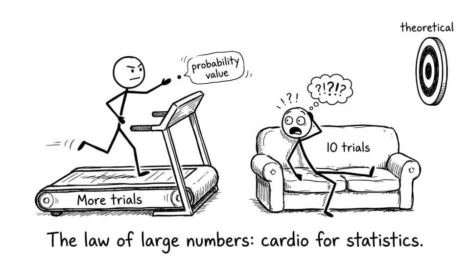 Law of large numbers cardio comic