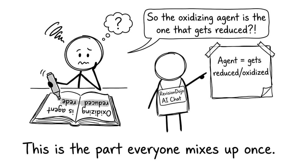 Student confused about oxidizing agent being reduced