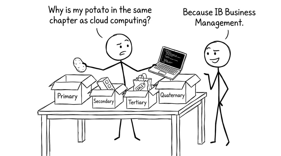 Student sorting sectors in confusion