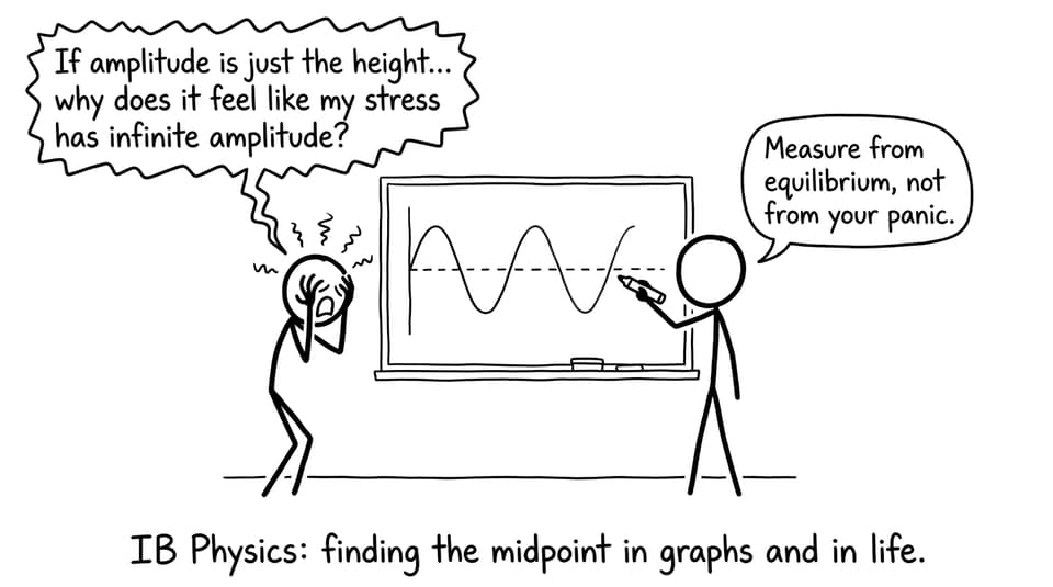 IB student stress vs amplitude comic