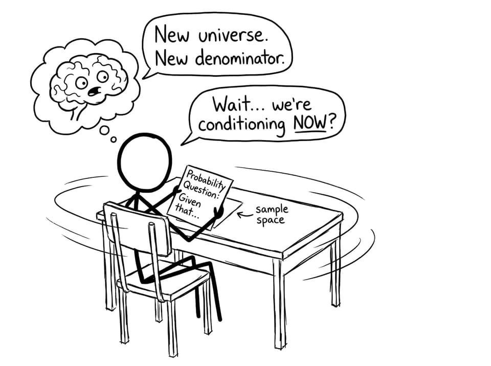 Comic: viewpoint shift with conditioning