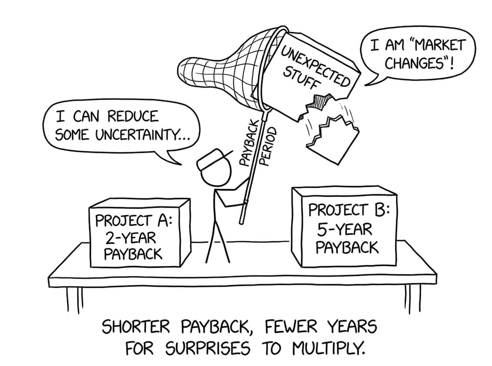 Surprises vs payback net comic