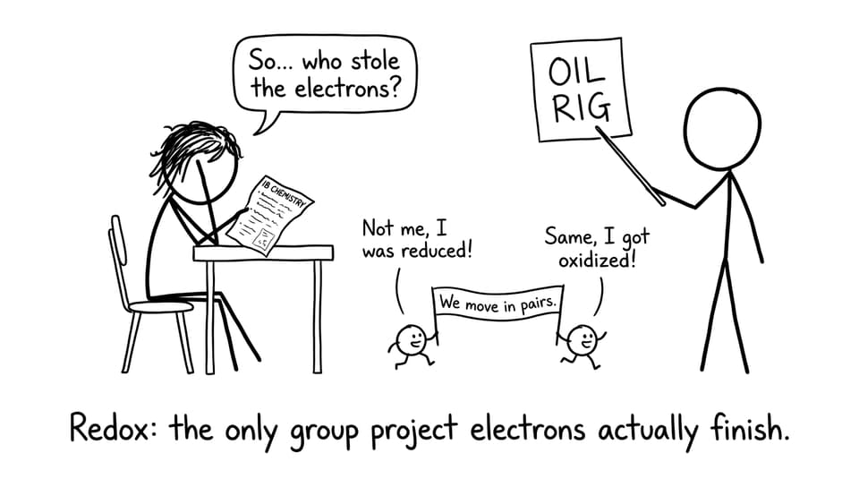 IB Chemistry student meets runaway electrons