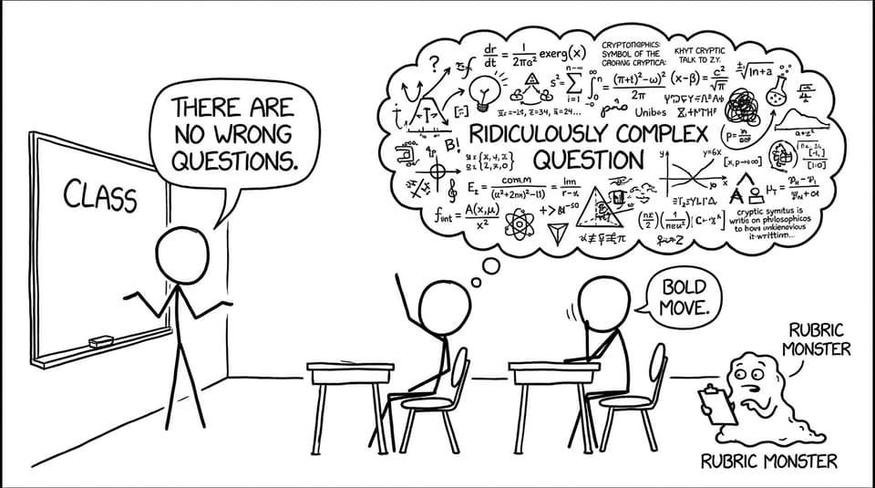 A teacher saying “no wrong questions” while a rubric monster panics