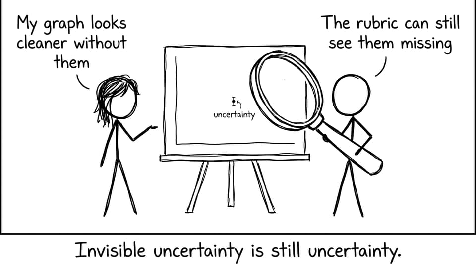 Error bars comic