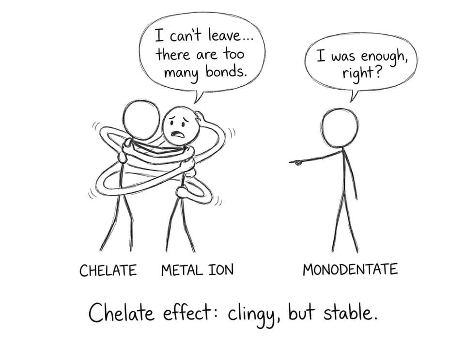 Chelate effect joke comic