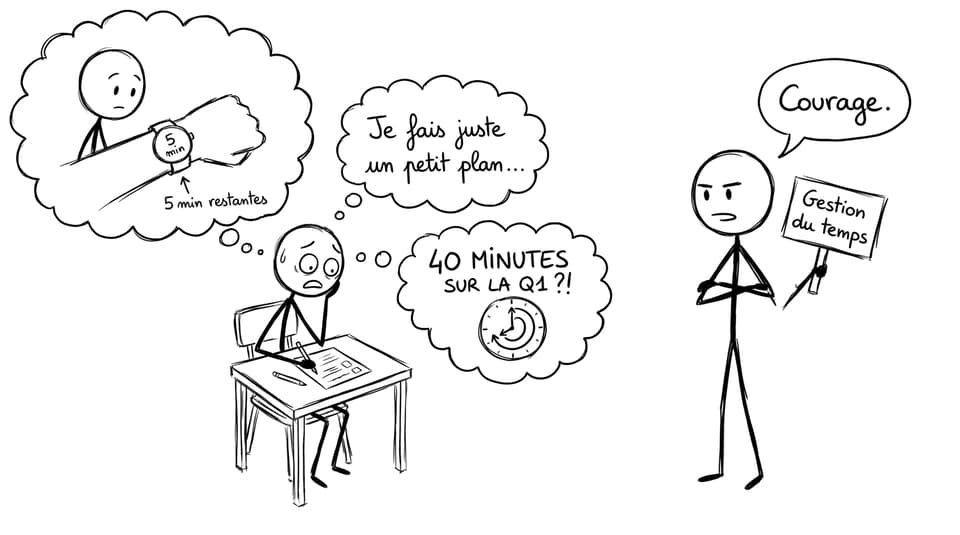Comic sur la gestion du temps en examen