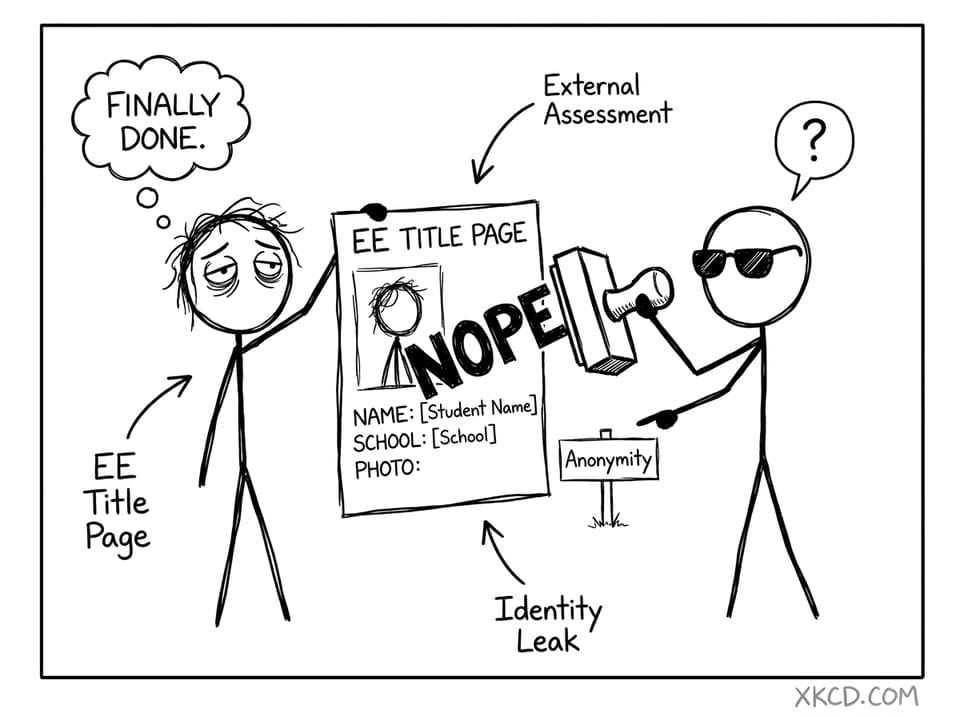 Stick-figure examiner stamping NOPE on identity leak