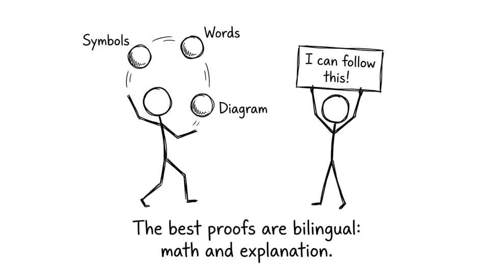 Juggling symbols, words, diagram
