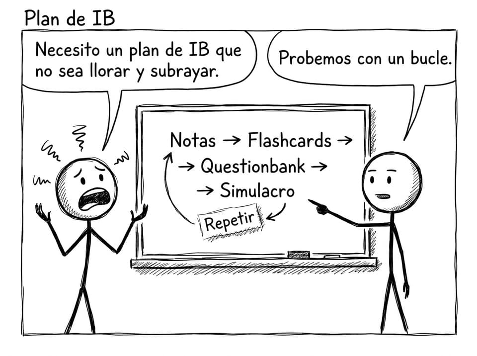 Bucle de estudio para IB en un pizarrón