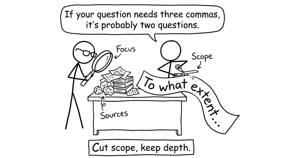 Comic: magnifying glass labeled Focus over messy sources