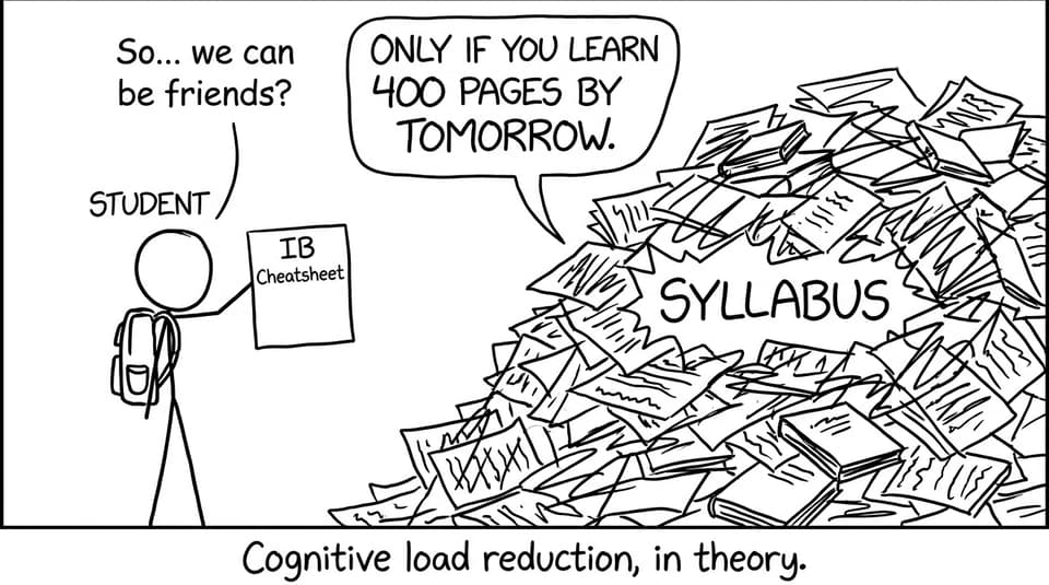 IB cheatsheet vs syllabus mountain