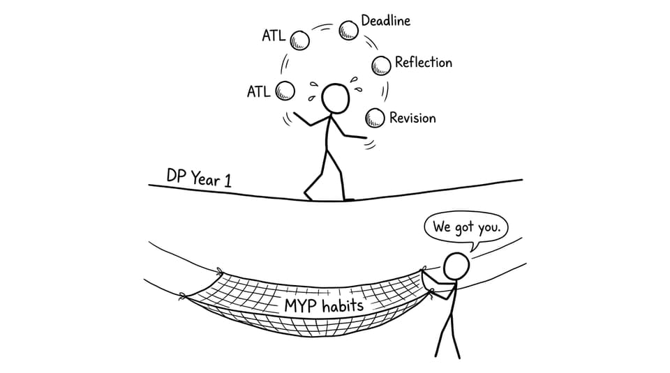 DP juggling with MYP habits as the safety net