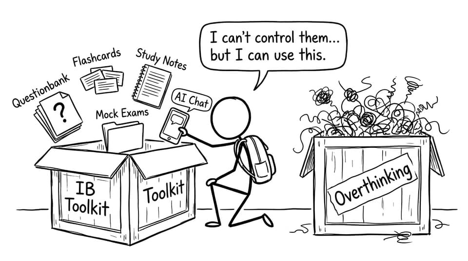 Student opens an IB Toolkit box; ignores Overthinking box