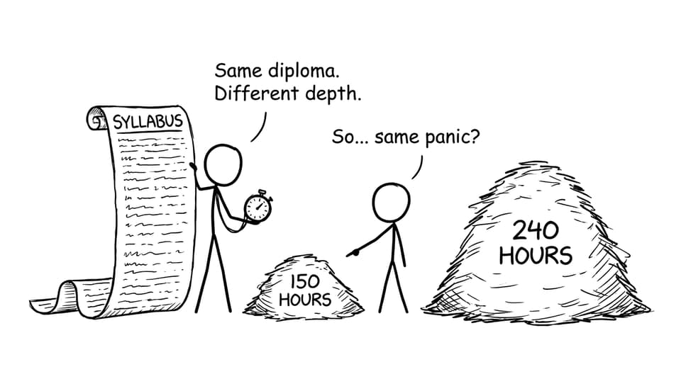 Teaching hours piles: 150 vs 240