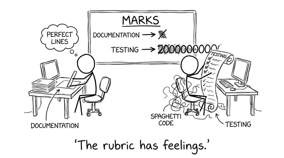 The rubric has feelings: documentation vs testing