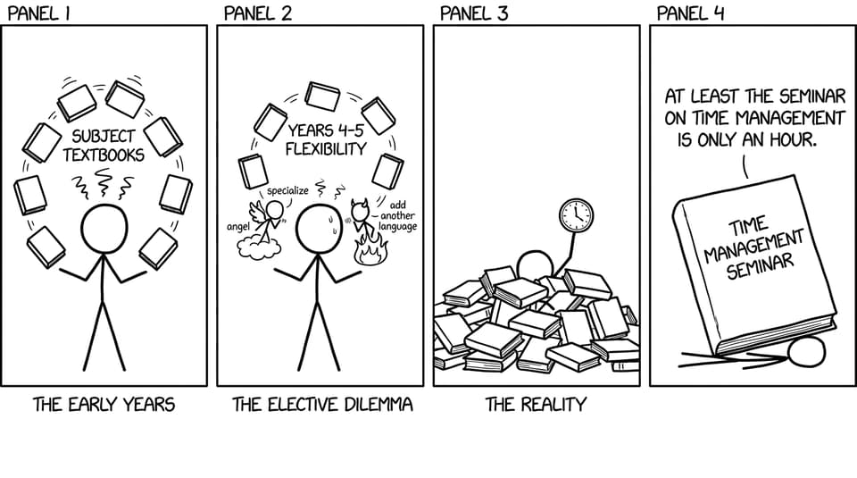 Juggling 8 subjects vs 6 in Years 4-5 flexibility