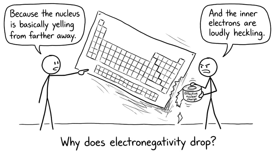 Periodic table sliding joke