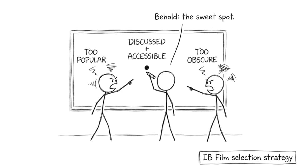 Too popular vs too obscure comic