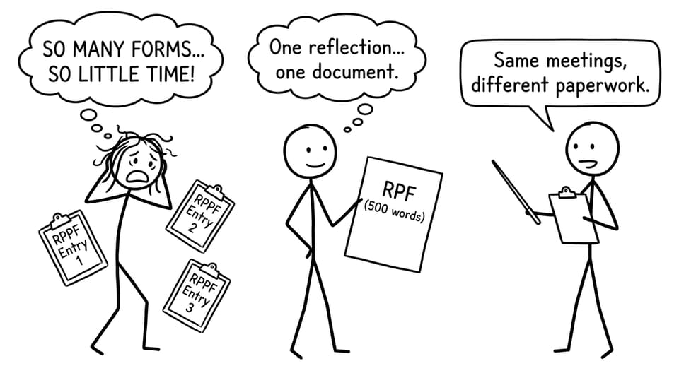 Student juggling three reflections vs one unified RPF