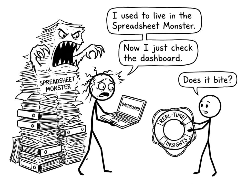 Teacher vs Spreadsheet Monster