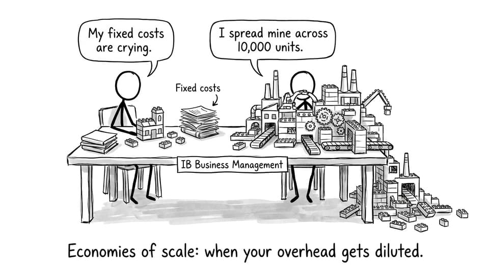 Two factories, one overhead problem