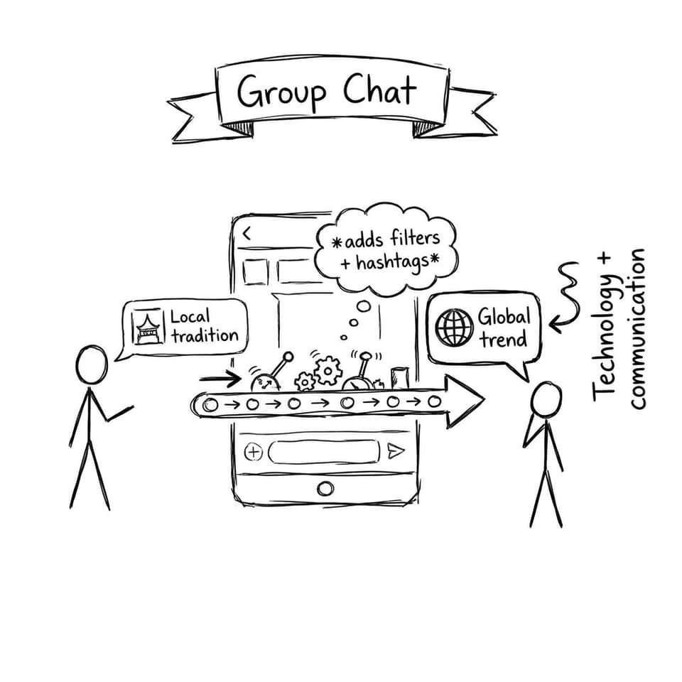 Technology + communication