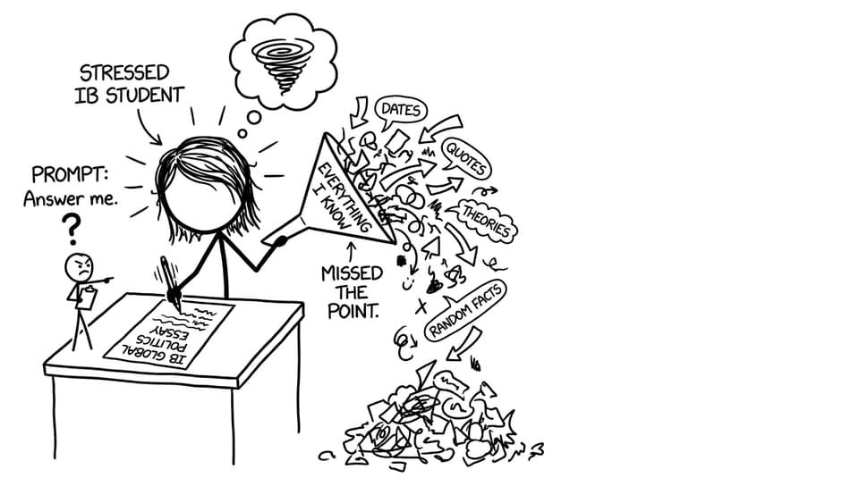 Student vs question focus