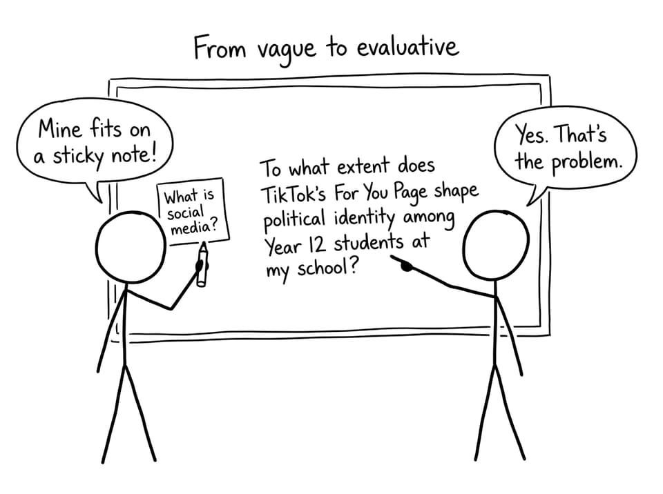 Whiteboard showing a vague question vs an evaluative one