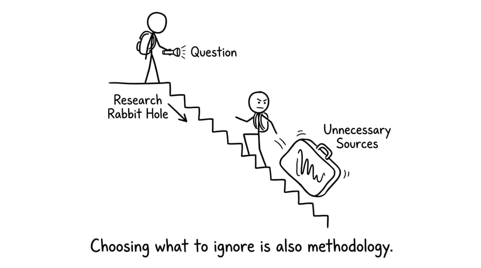 Research rabbit hole and dropping unnecessary sources