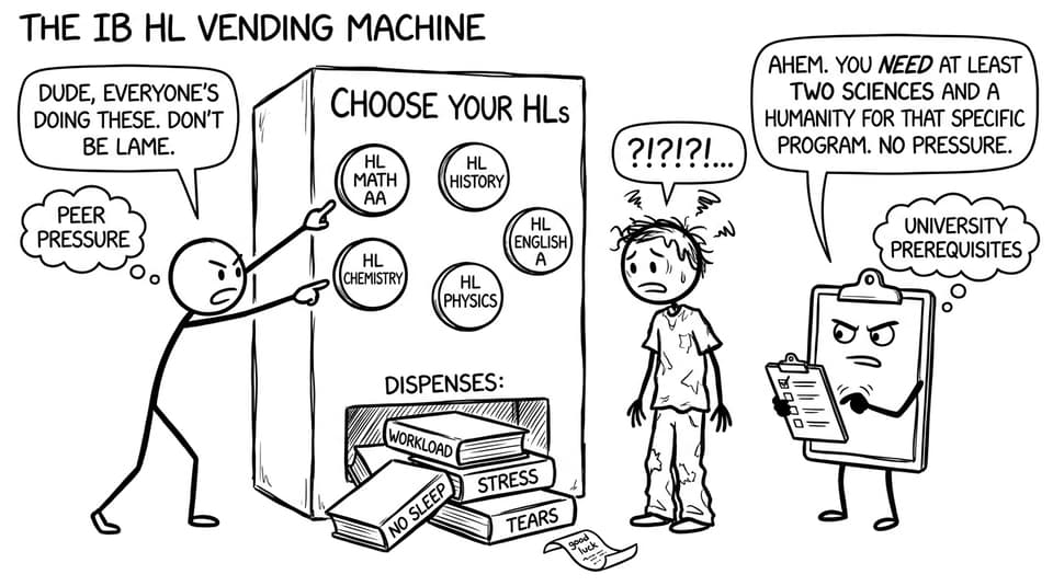 IB HL vending machine dilemma