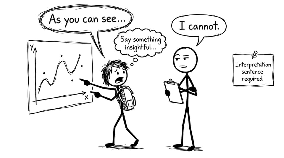 A student says “As you can see” but the examiner cannot