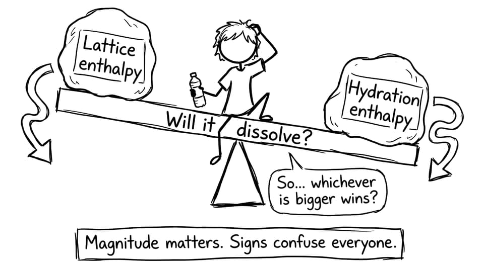 Comic about the dissolving seesaw