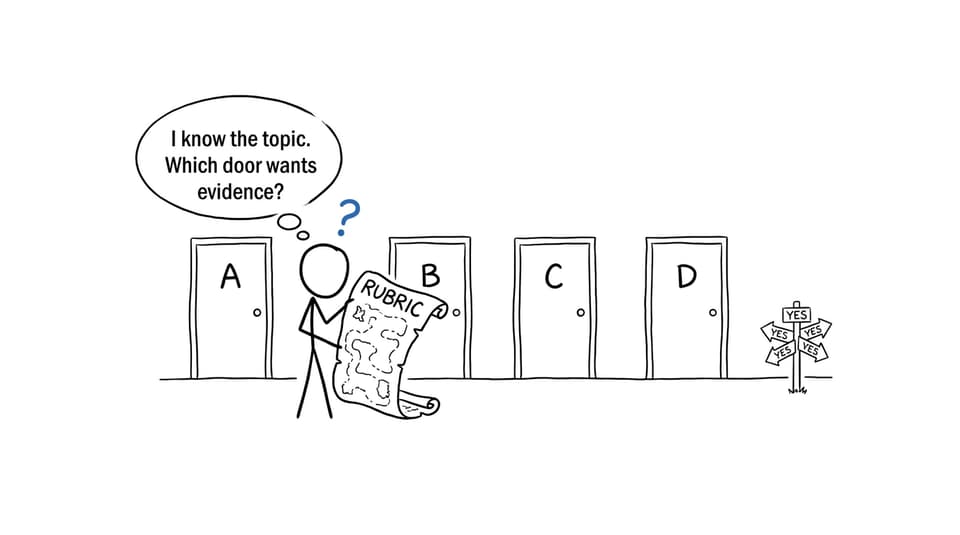 A student consulting a rubric while facing four confusing assessment doors