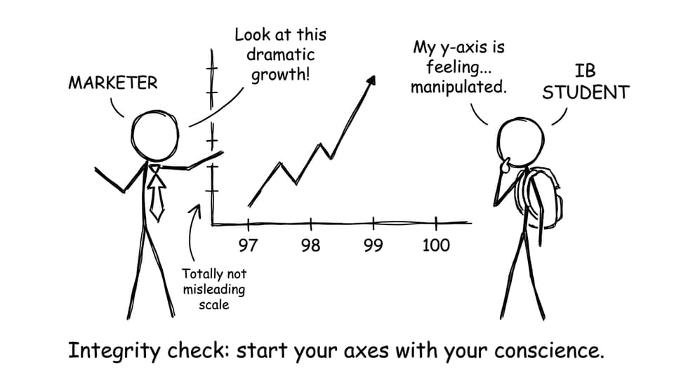 A comic about misleading axes and integrity