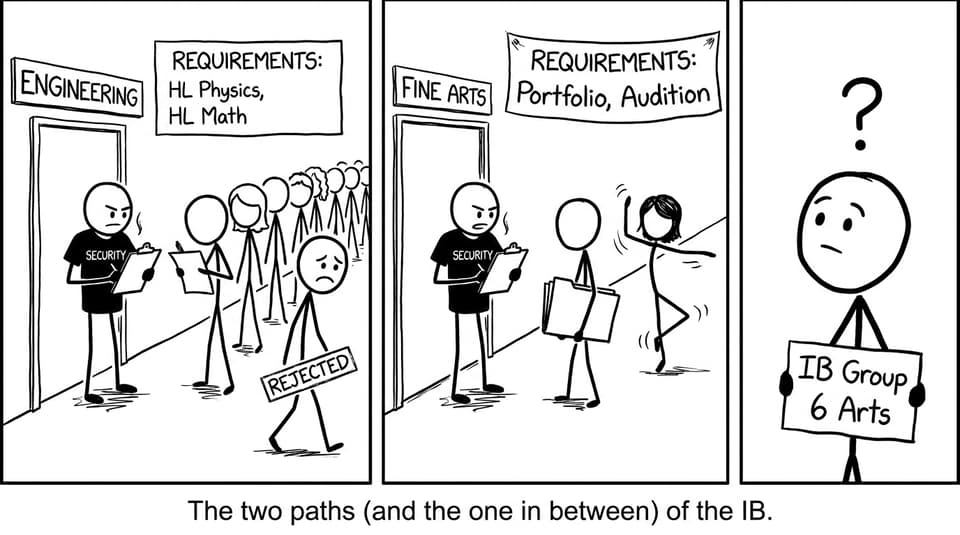 Bouncers checking prerequisites vs portfolio