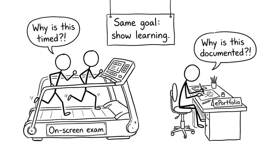 Same goal: show learning.