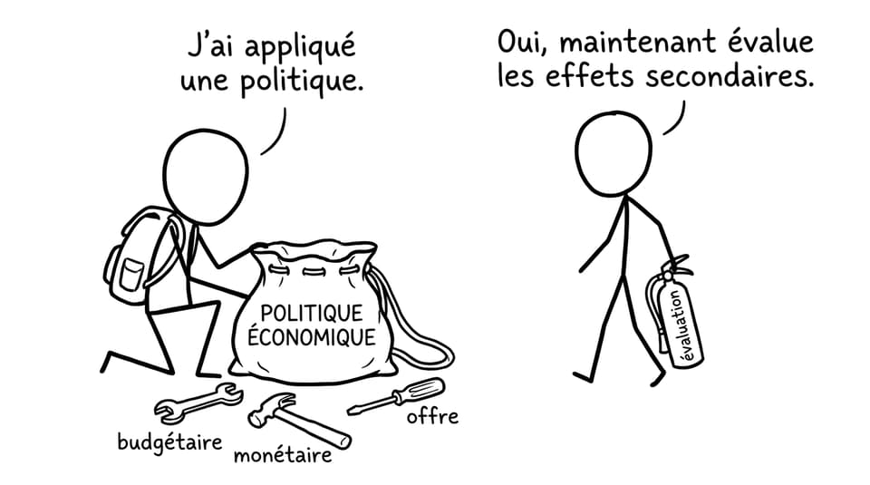 Trousse de politique économique