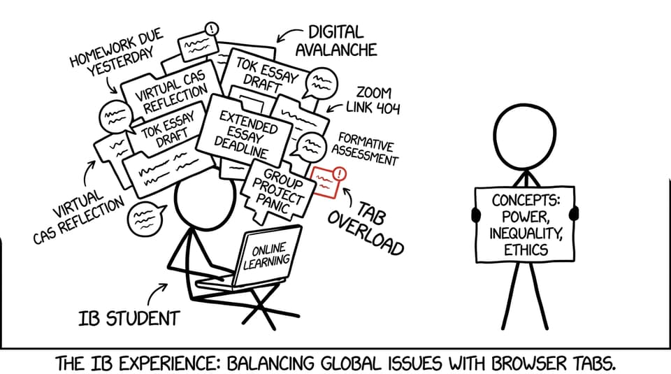 A student vs 47 tabs of online learning