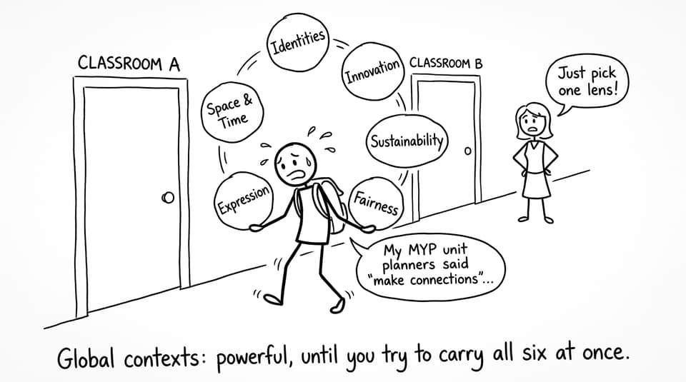 Student juggling global contexts