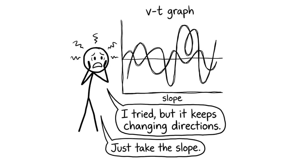 A velocity-time graph that feels like a roller coaster