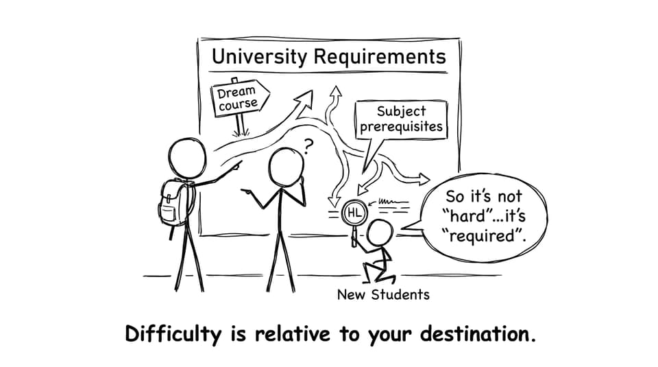 University requirements map comic