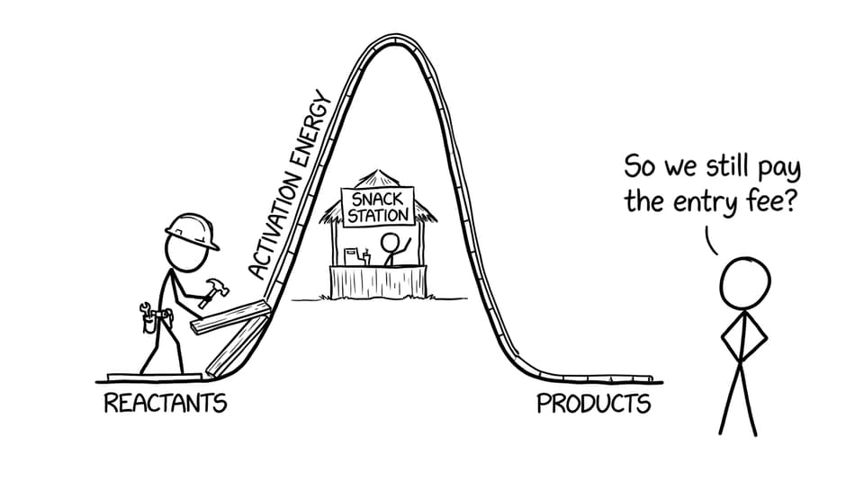 Energy profile rollercoaster with an entry fee