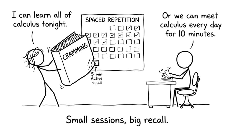 Comic: small sessions, big recall