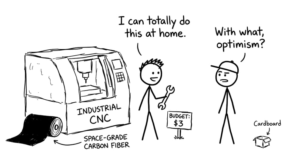Budget vs tools comic