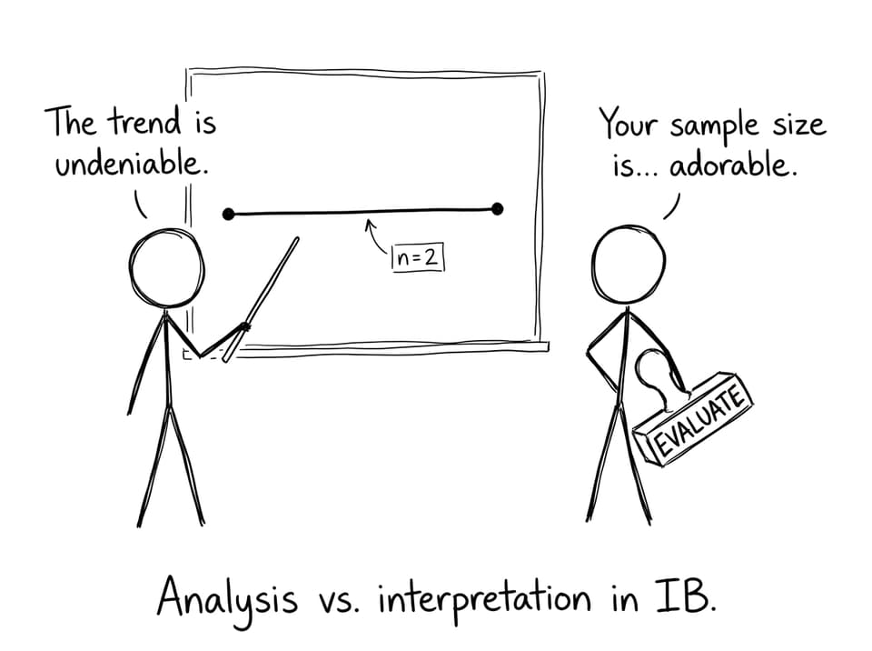 Analysis vs. interpretation in IB.
