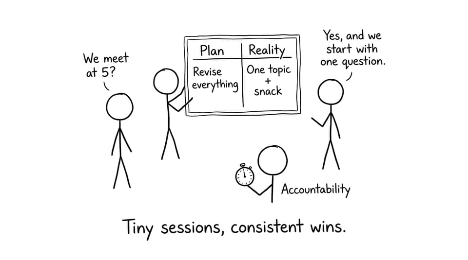 Tiny sessions, consistent wins